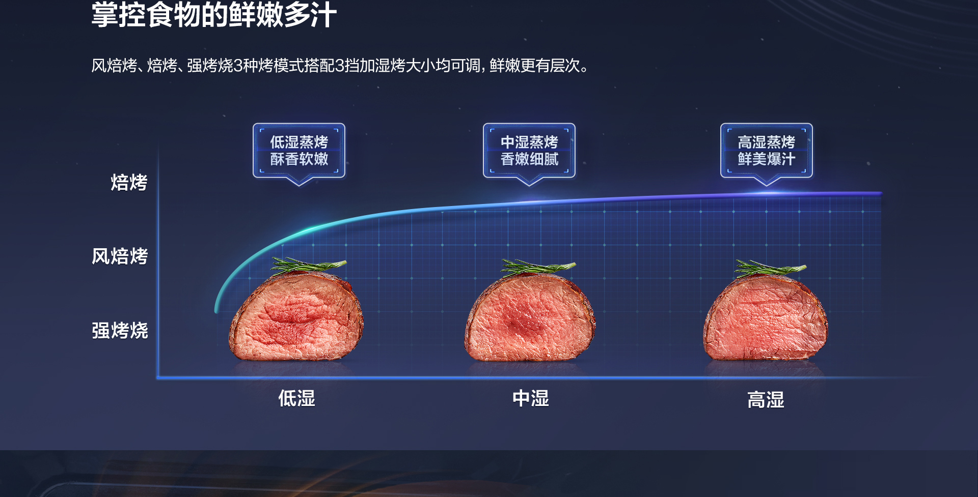 【星空官方网站】CQ925详情页终稿-1025_03.jpg